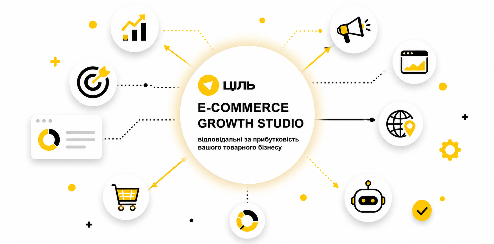 E-commerce Growth Studio «Ціль»Growth Studio «Ціль»