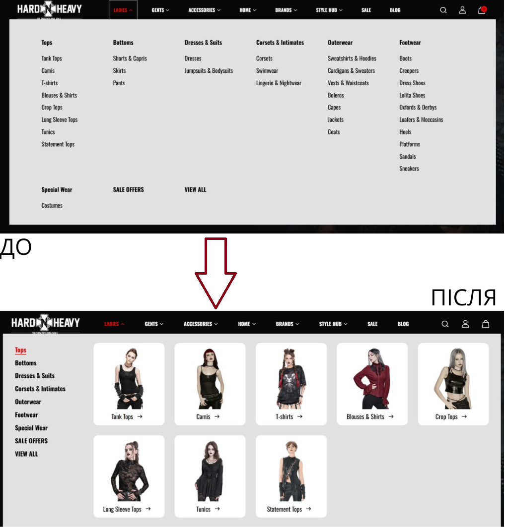 UI/UX-оптимізація сайту