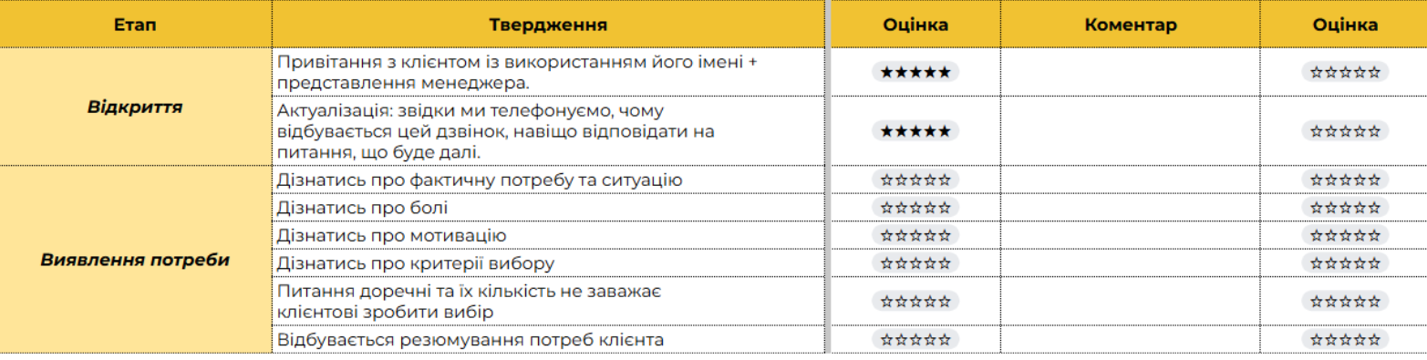 чек-лист анализа телефонных разговоров