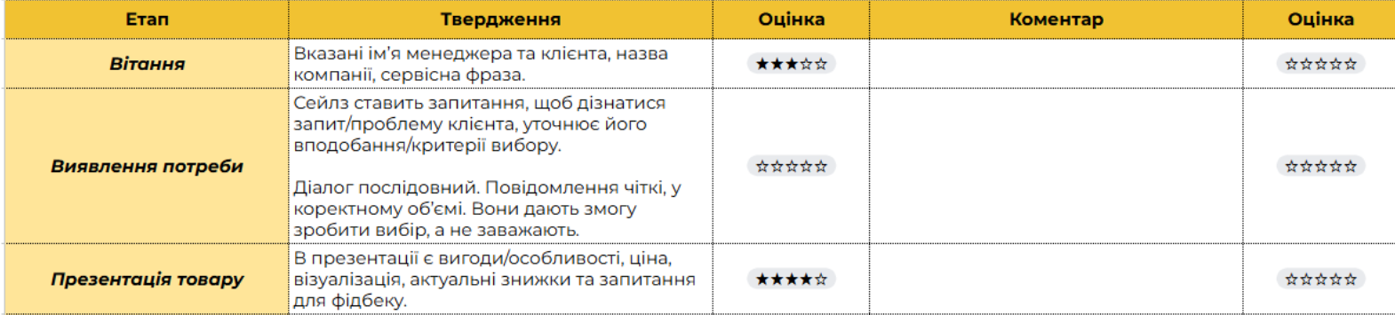 чек-лист анализа переписок