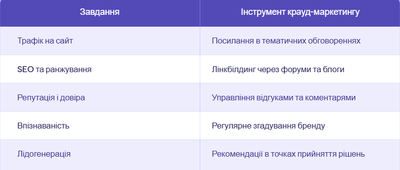 крауд-маркетинг