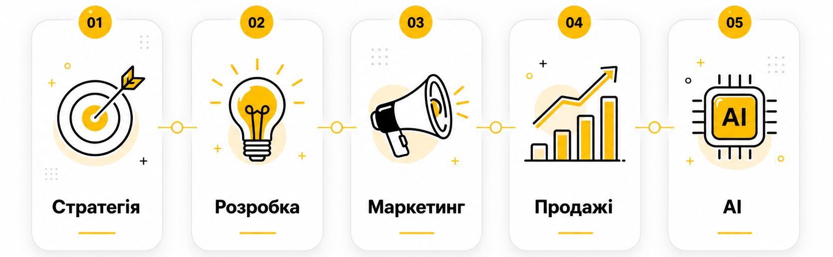 E-commerce Growth Studio «Ціль»