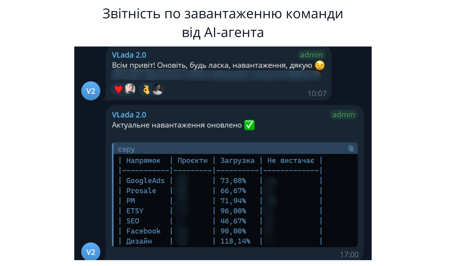 звітність від АІ-агентазвітність від ШІ-агентаавтоматизація бізнес процесів від ШІ