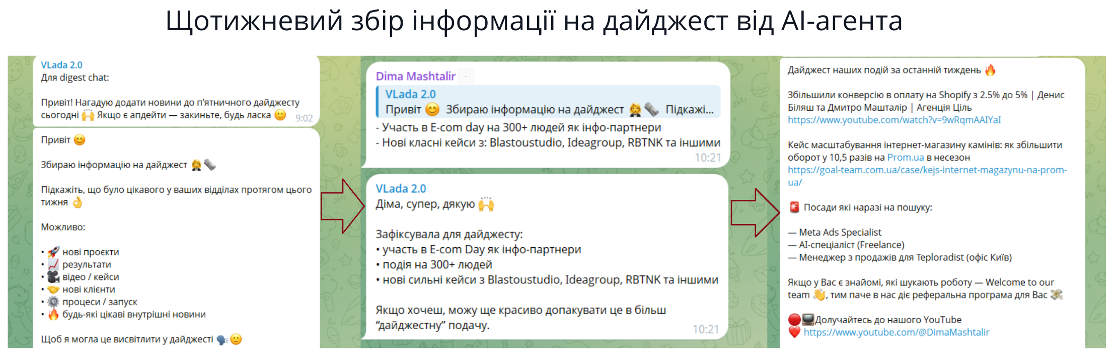 АІ-агент для бізнесуАІ-агент для автоматизації бізнес процесівШІ-агент для бізнесу