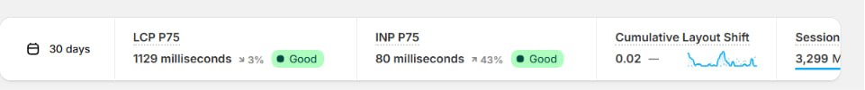 Google Core Web Vitals