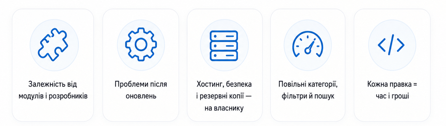 OpenCart
