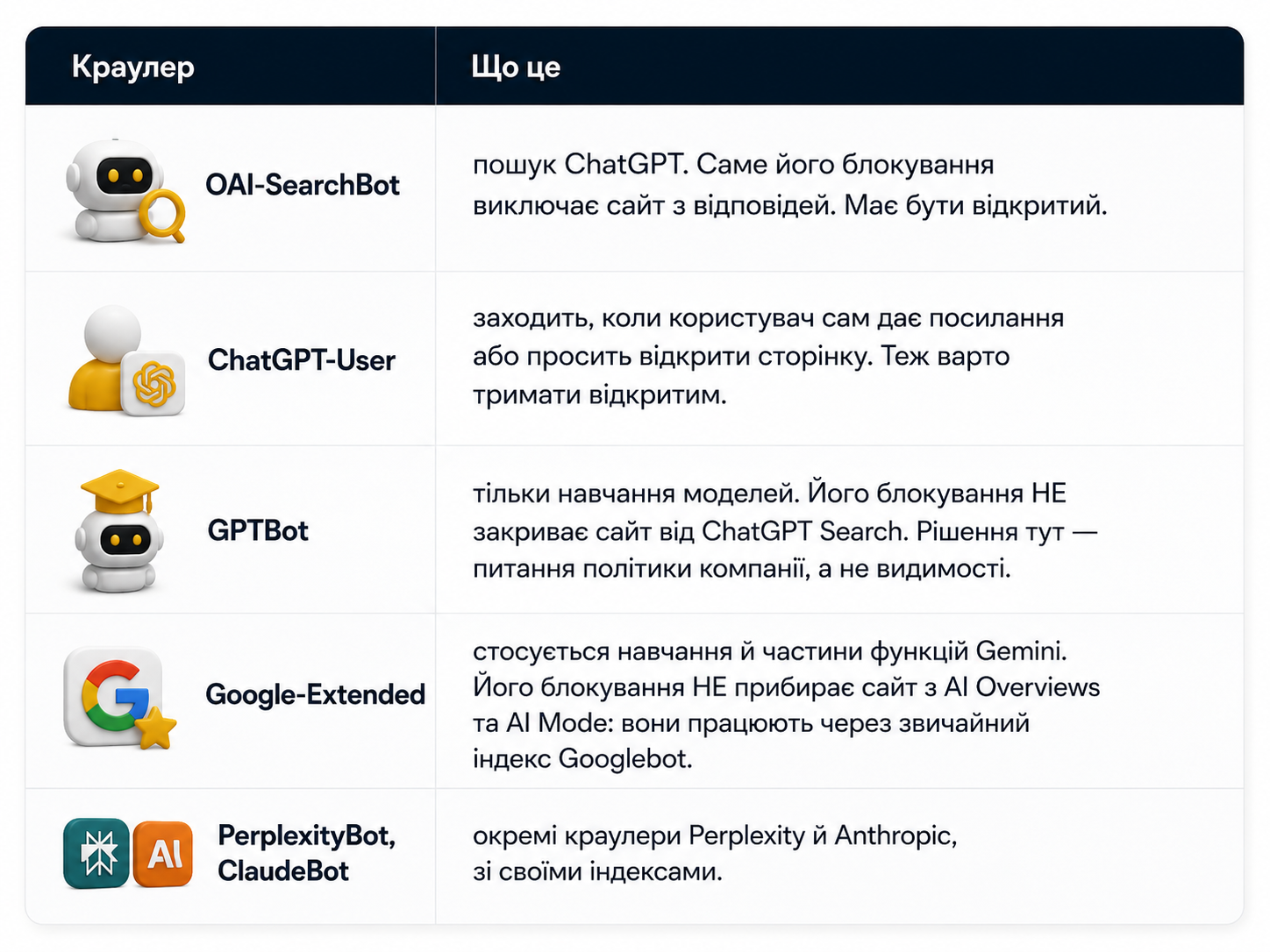 Технічна оптимізація сайту для ШІ