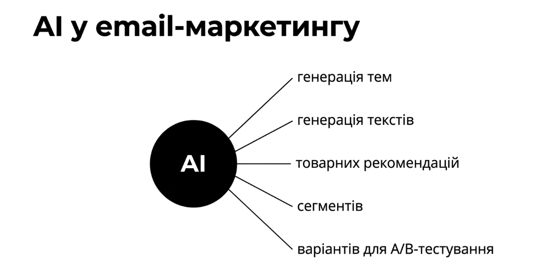 AI у email-маркетингу