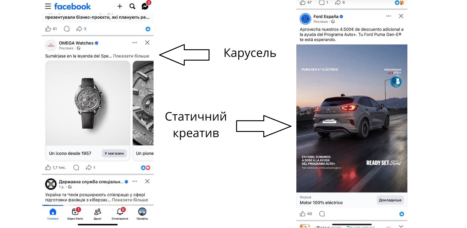 рекламне оголошення у Facebook
