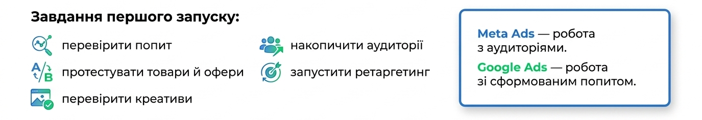 сезон Q4