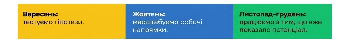 підготовка до високого сезону Q4